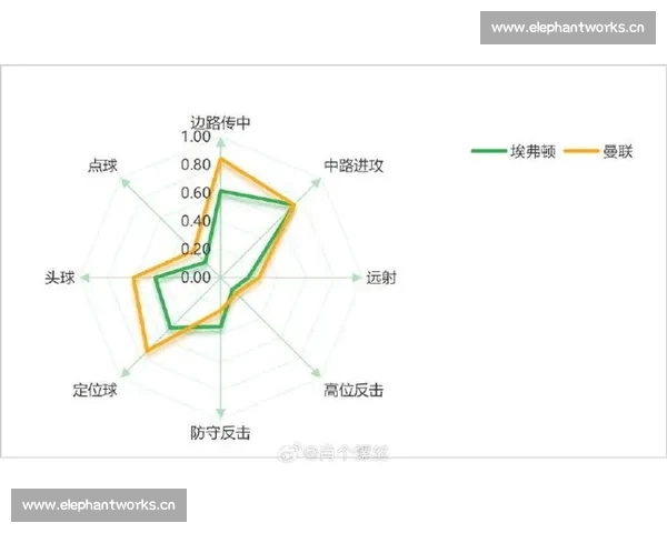 英超赛前数据分析与策略解读:揭示球队战术、球员状态与比赛预测